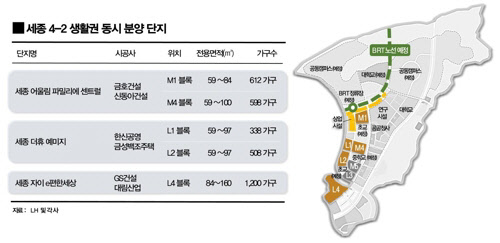 세종시에서 이달 말 역대 최대 분양 물량인 3200여 가구가 동시 분양된다.<업계 취합>